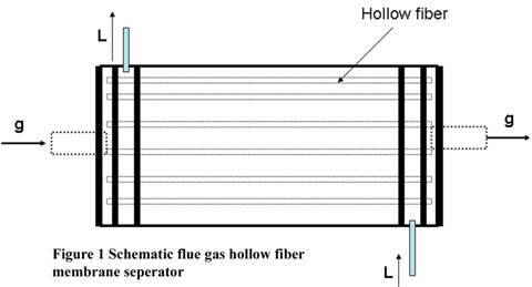 gas-liqud